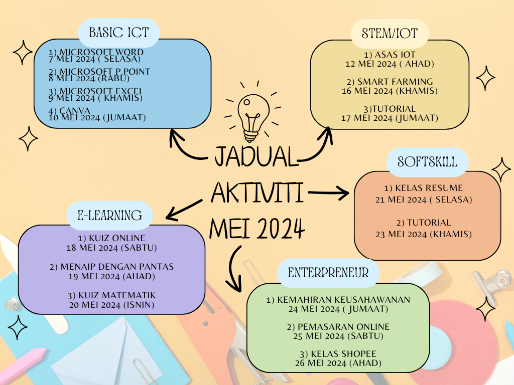 JADUAL AKTIVITI MEI