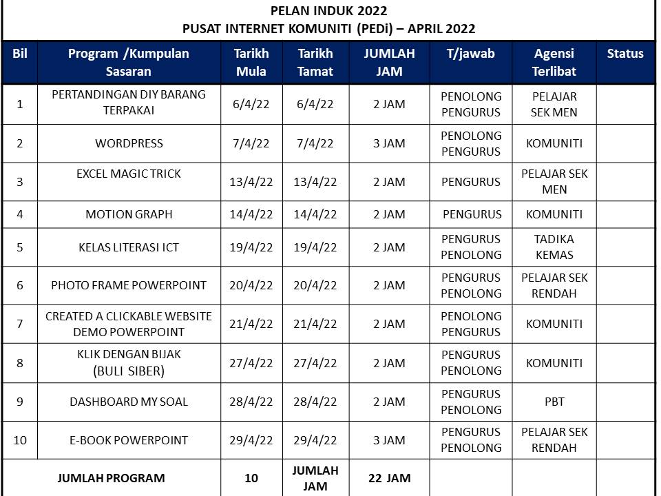 MASTERPLAN 2022 PEDi KG KALAI